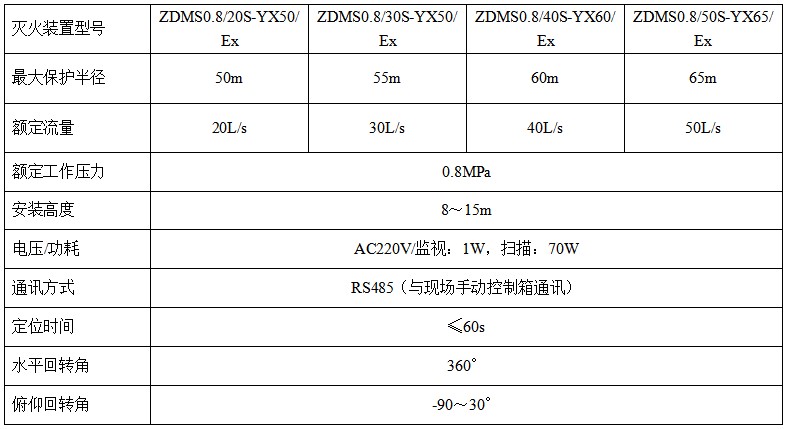 防爆自动消防水炮20L.JPG